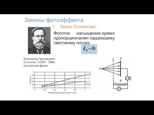 Законы фотоэффекта Закон Столетова: Фототок насыщения прямо пропорционален падающему световому потоку Александр