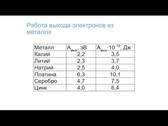 Работа выхода электронов из металла