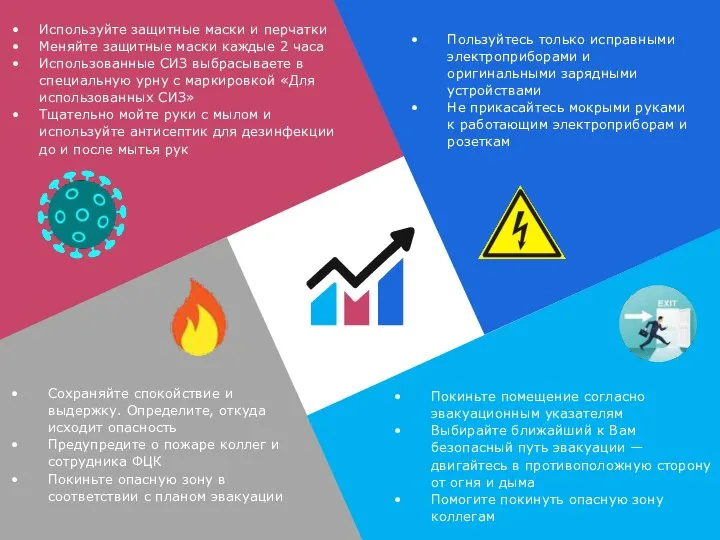 Используйте защитные маски и перчатки Меняйте защитные маски каждые 2 часа Использованные