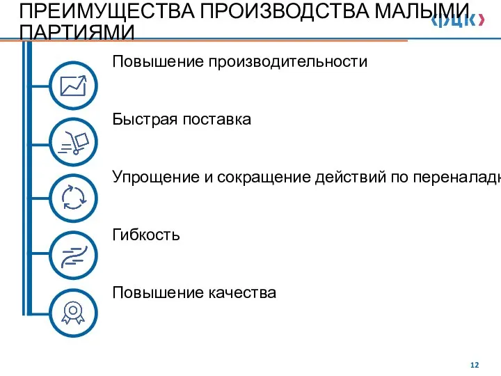 ПРЕИМУЩЕСТВА ПРОИЗВОДСТВА МАЛЫМИ ПАРТИЯМИ Повышение производительности Быстрая поставка Упрощение и сокращение действий