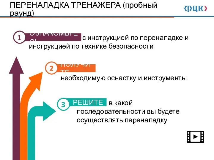 необходимую оснастку и инструменты с инструкцией по переналадке и инструкцией по технике