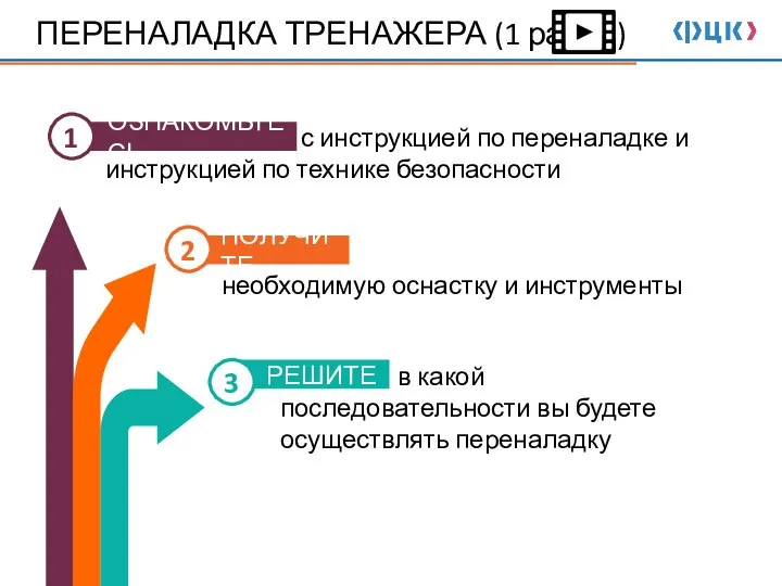 необходимую оснастку и инструменты с инструкцией по переналадке и инструкцией по технике