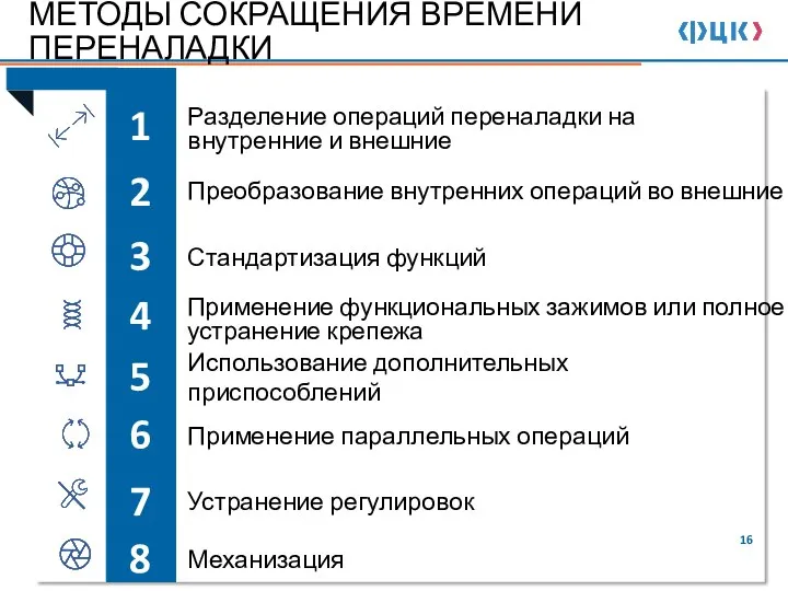 МЕТОДЫ СОКРАЩЕНИЯ ВРЕМЕНИ ПЕРЕНАЛАДКИ 1 Преобразование внутренних операций во внешние Разделение операций