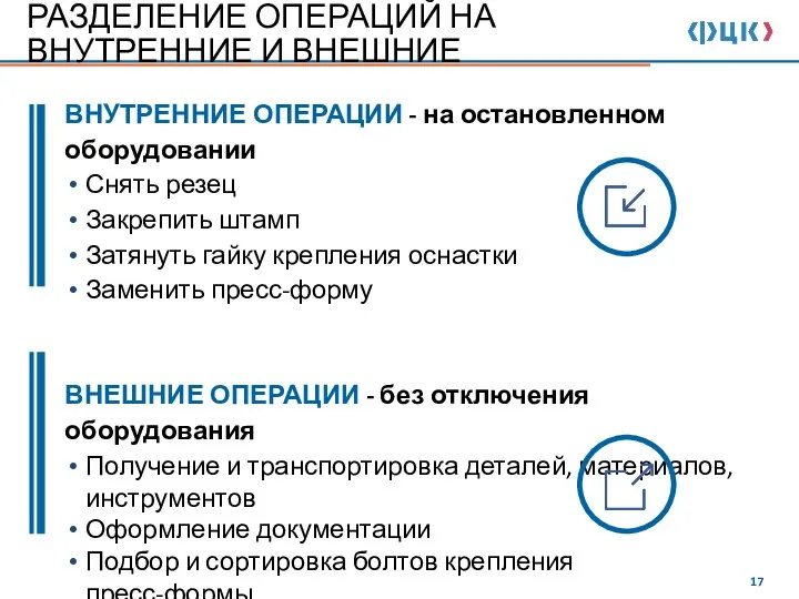 РАЗДЕЛЕНИЕ ОПЕРАЦИЙ НА ВНУТРЕННИЕ И ВНЕШНИЕ ВНУТРЕННИЕ ОПЕРАЦИИ - на остановленном оборудовании