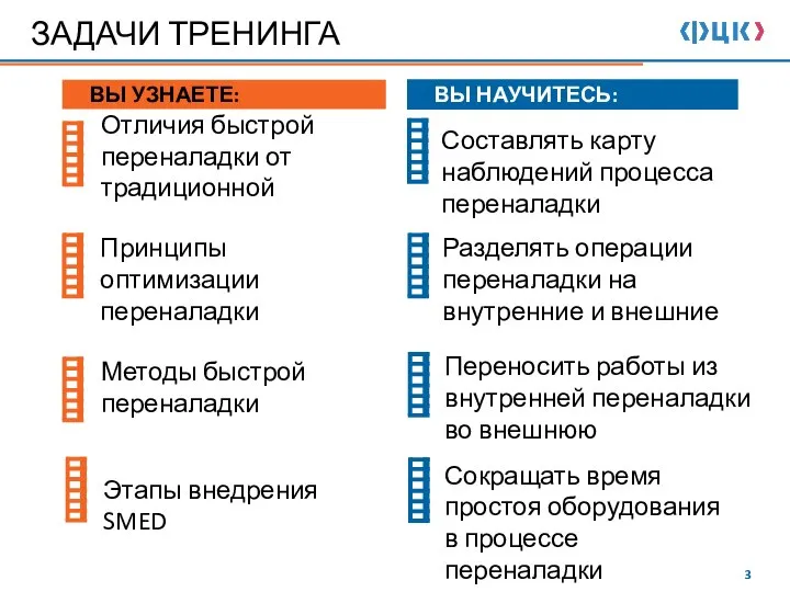 ЗАДАЧИ ТРЕНИНГА ВЫ НАУЧИТЕСЬ: Отличия быстрой переналадки от традиционной Методы быстрой переналадки