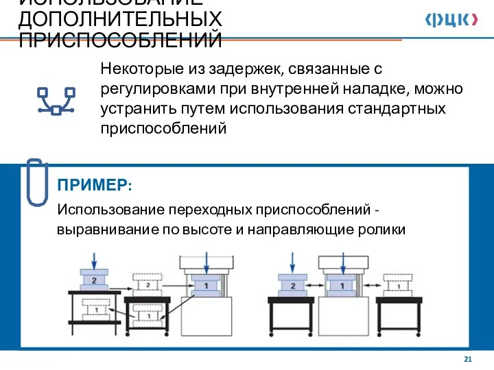 ИСПОЛЬЗОВАНИЕ ДОПОЛНИТЕЛЬНЫХ ПРИСПОСОБЛЕНИЙ ПРИМЕР: Использование переходных приспособлений - выравнивание по высоте и