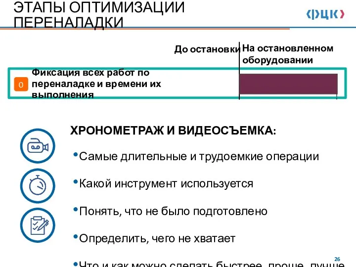 До остановки На остановленном оборудовании Фиксация всех работ по переналадке и времени