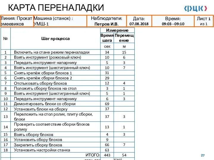 КАРТА ПЕРЕНАЛАДКИ