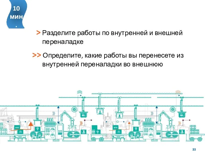 > Разделите работы по внутренней и внешней переналадке >> Определите, какие работы