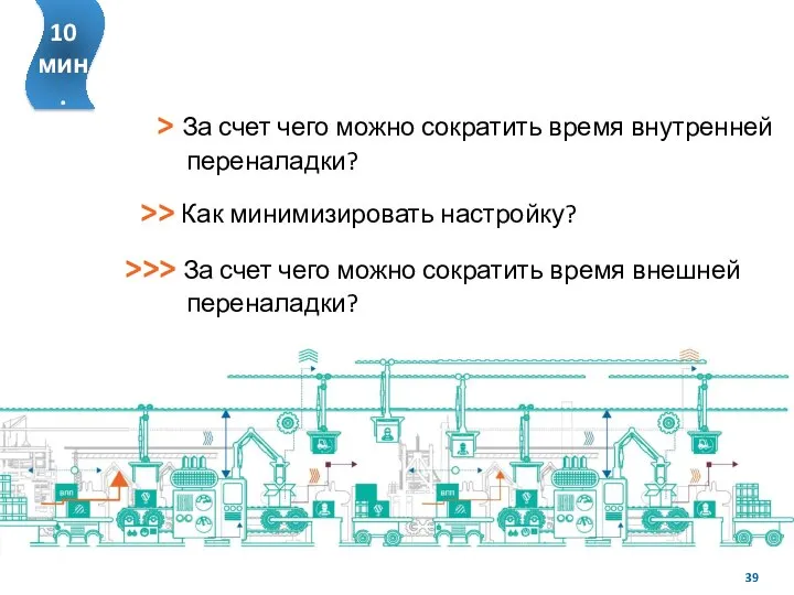 10 мин. > За счет чего можно сократить время внутренней переналадки? >>