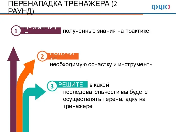 необходимую оснастку и инструменты полученные знания на практике в какой последовательности вы