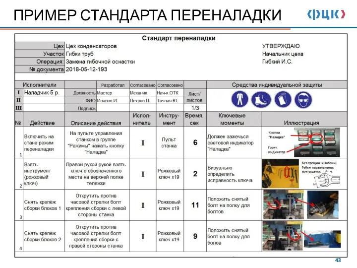 ПРИМЕР СТАНДАРТА ПЕРЕНАЛАДКИ