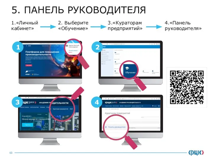 5. ПАНЕЛЬ РУКОВОДИТЕЛЯ 1 2 3 4