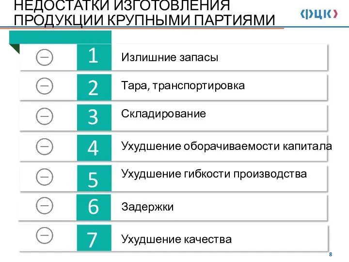 1 2 3 НЕДОСТАТКИ ИЗГОТОВЛЕНИЯ ПРОДУКЦИИ КРУПНЫМИ ПАРТИЯМИ 4 5 6 7