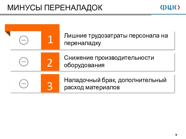 1 2 3 МИНУСЫ ПЕРЕНАЛАДОК 9 Лишние трудозатраты персонала на переналадку Снижение