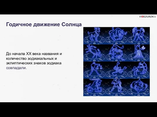 Годичное движение Солнца До начала XX века названия и количество зодиакальных и эклиптических знаков зодиака совпадали.