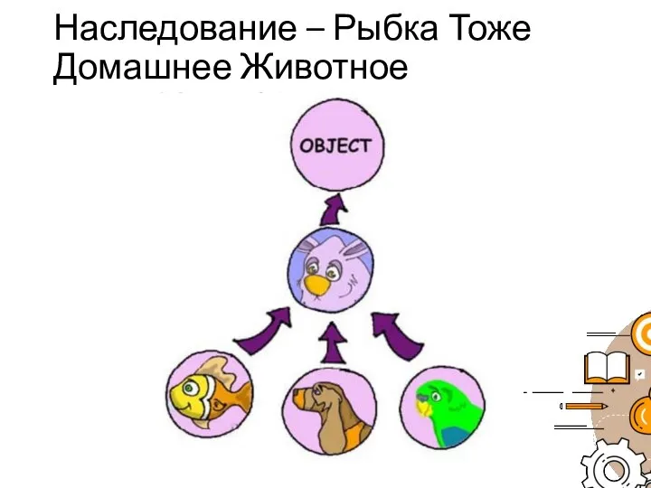 Наследование – Рыбка Тоже Домашнее Животное