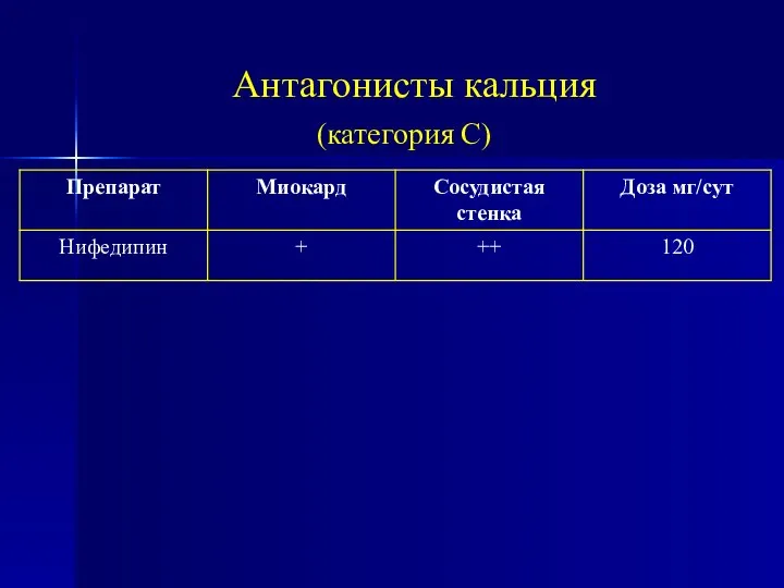 Антагонисты кальция (категория С)