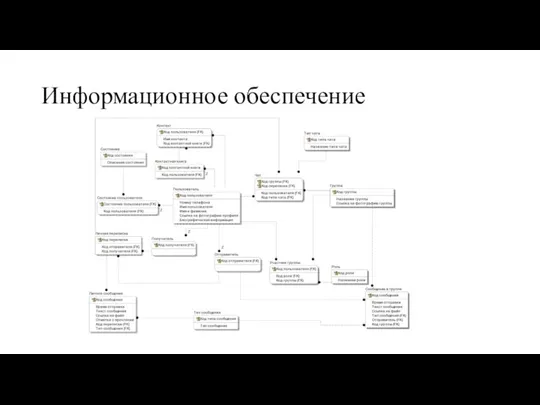 Информационное обеспечение