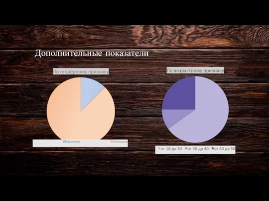 Дополнительные показатели