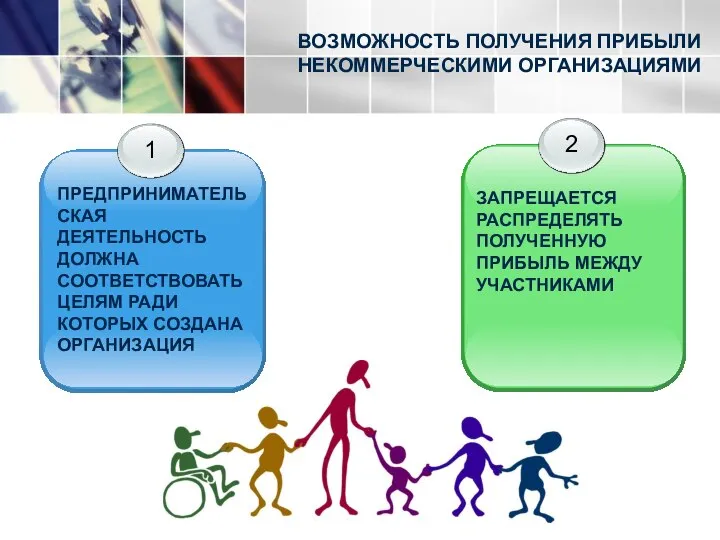 ВОЗМОЖНОСТЬ ПОЛУЧЕНИЯ ПРИБЫЛИ НЕКОММЕРЧЕСКИМИ ОРГАНИЗАЦИЯМИ ПРЕДПРИНИМАТЕЛЬСКАЯ ДЕЯТЕЛЬНОСТЬ ДОЛЖНА СООТВЕТСТВОВАТЬ ЦЕЛЯМ РАДИ КОТОРЫХ СОЗДАНА ОРГАНИЗАЦИЯ