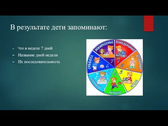 В результате дети запоминают: Что в неделе 7 дней Название дней недели Их последовательность