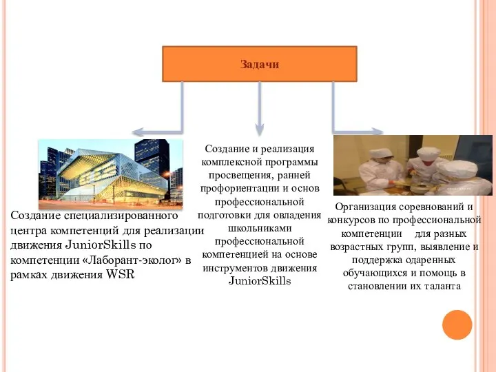 Задачи Создание и реализация комплексной программы просвещения, ранней профориентации и основ профессиональной