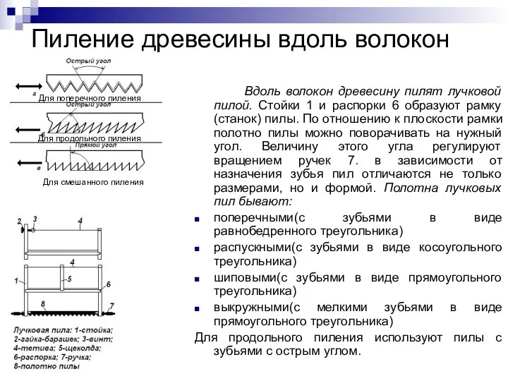 Пиление древесины вдоль волокон Вдоль волокон древесину пилят лучковой пилой. Стойки 1