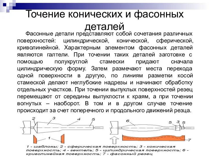 Точение конических и фасонных деталей Фасонные детали представляют собой сочетания различных поверхностей: