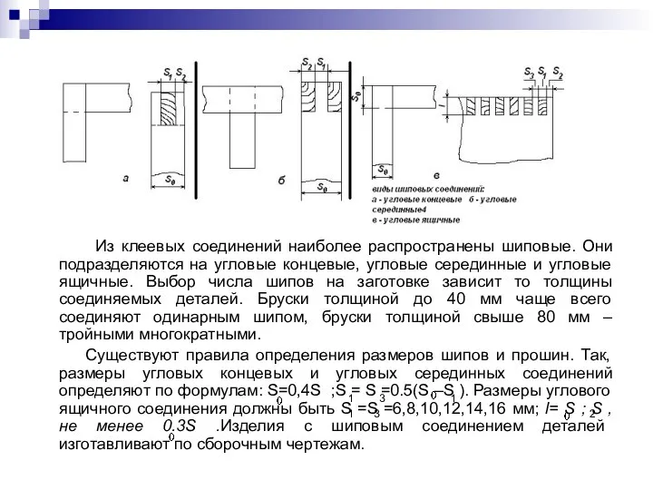 Из клеевых соединений наиболее распространены шиповые. Они подразделяются на угловые концевые, угловые