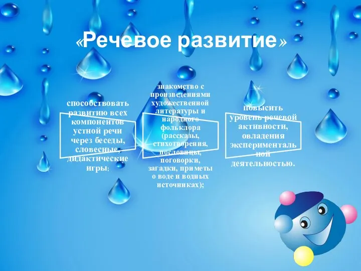 «Речевое развитие» способствовать развитию всех компонентов устной речи через беседы, словесные, дидактические