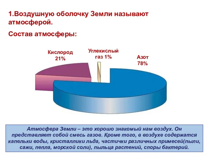 Углекислый газ 1% Кислород 21% Азот 78% Атмосфера Земли – это хорошо