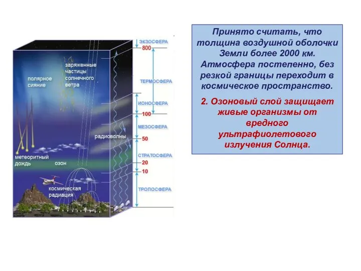 Принято считать, что толщина воздушной оболочки Земли более 2000 км. Атмосфера постепенно,