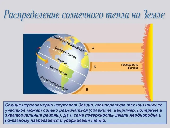 Распределение солнечного тепла на Земле Солнце неравномерно нагревает Землю, температура тех или