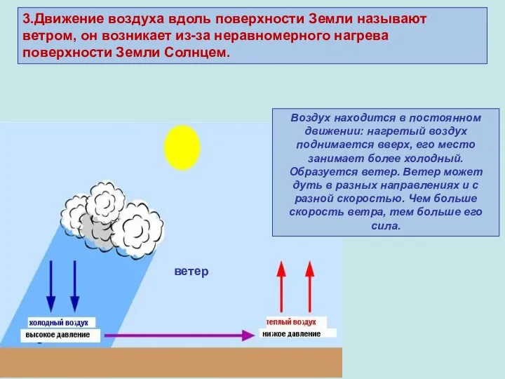 ветер Воздух находится в постоянном движении: нагретый воздух поднимается вверх, его место