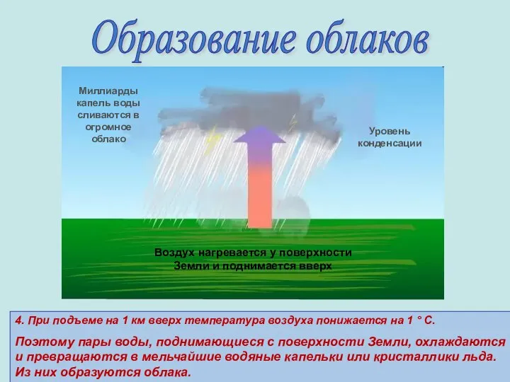 Образование облаков 4. При подъеме на 1 км вверх температура воздуха понижается