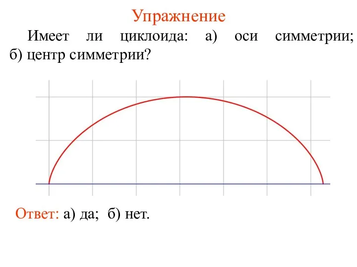 Упражнение Имеет ли циклоида: а) оси симметрии; б) центр симметрии? Ответ: а) да; б) нет.