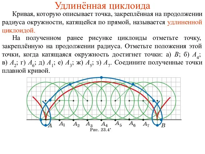 Удлинённая циклоида Кривая, которую описывает точка, закреплённая на продолжении радиуса окружности, катящейся