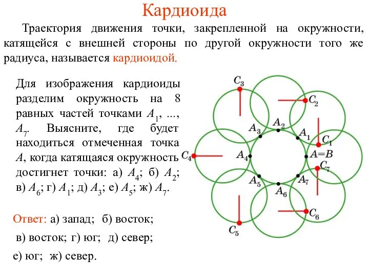 Кардиоида Траектория движения точки, закрепленной на окружности, катящейся с внешней стороны по