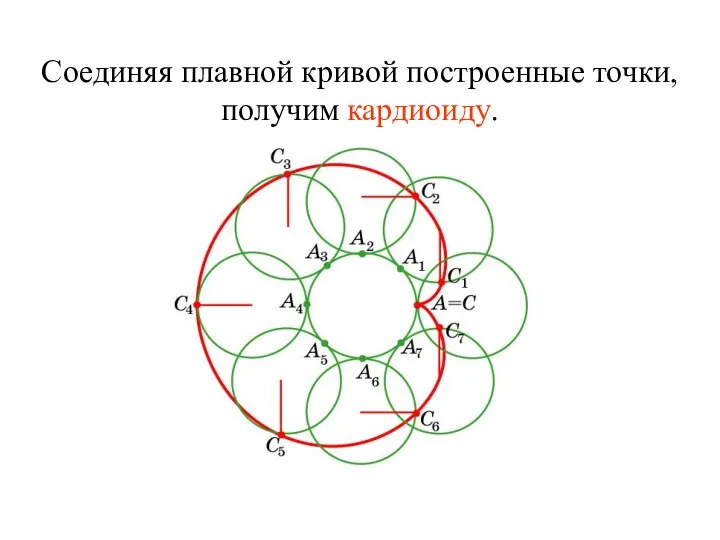 Соединяя плавной кривой построенные точки, получим кардиоиду.