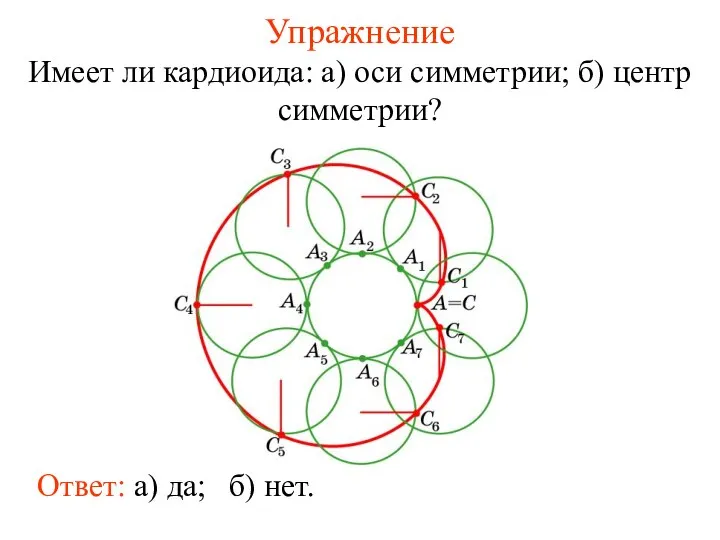 Упражнение Имеет ли кардиоида: а) оси симметрии; б) центр симметрии? Ответ: а) да; б) нет.