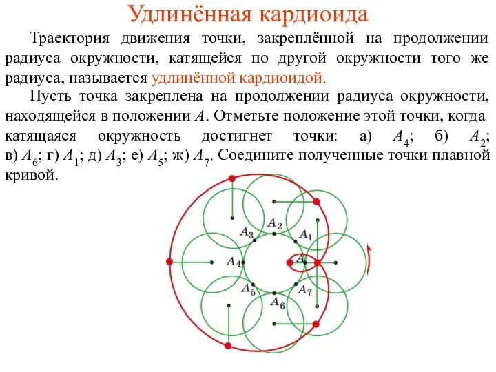 Удлинённая кардиоида Траектория движения точки, закреплённой на продолжении радиуса окружности, катящейся по