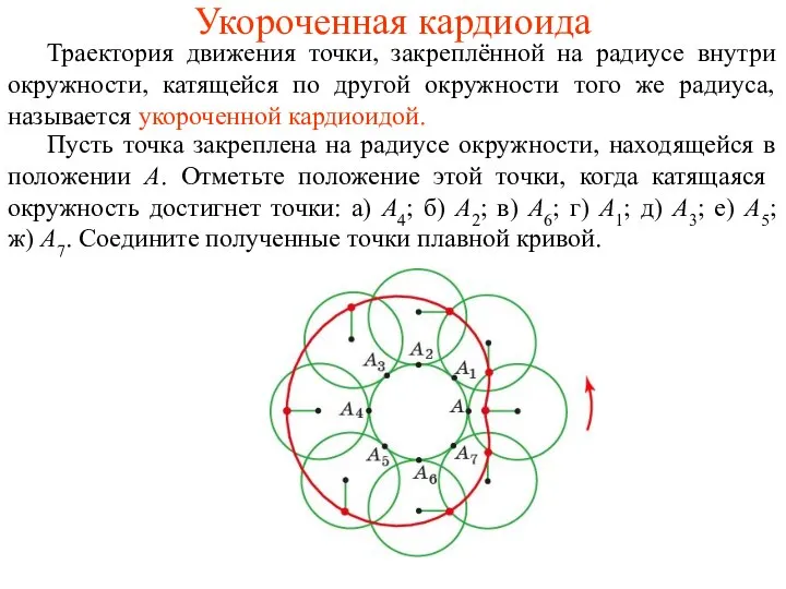 Укороченная кардиоида Траектория движения точки, закреплённой на радиусе внутри окружности, катящейся по