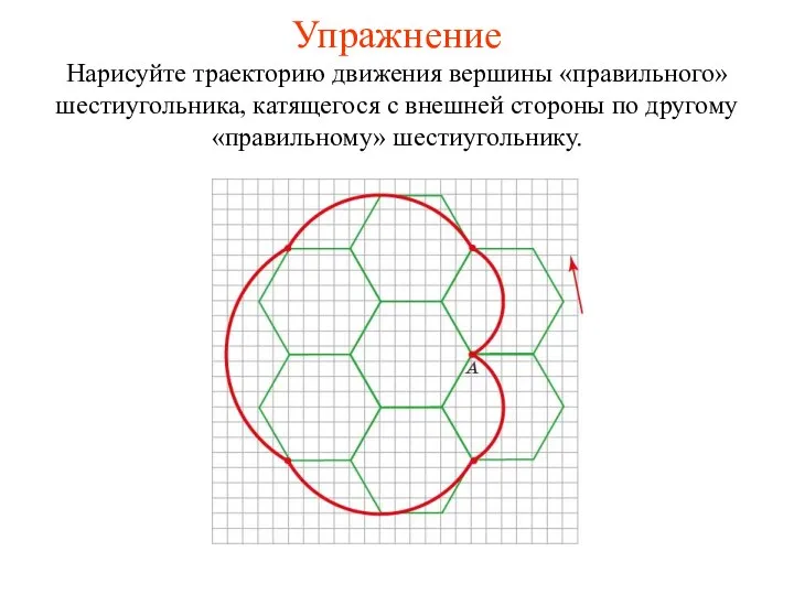 Упражнение Нарисуйте траекторию движения вершины «правильного» шестиугольника, катящегося с внешней стороны по другому «правильному» шестиугольнику.