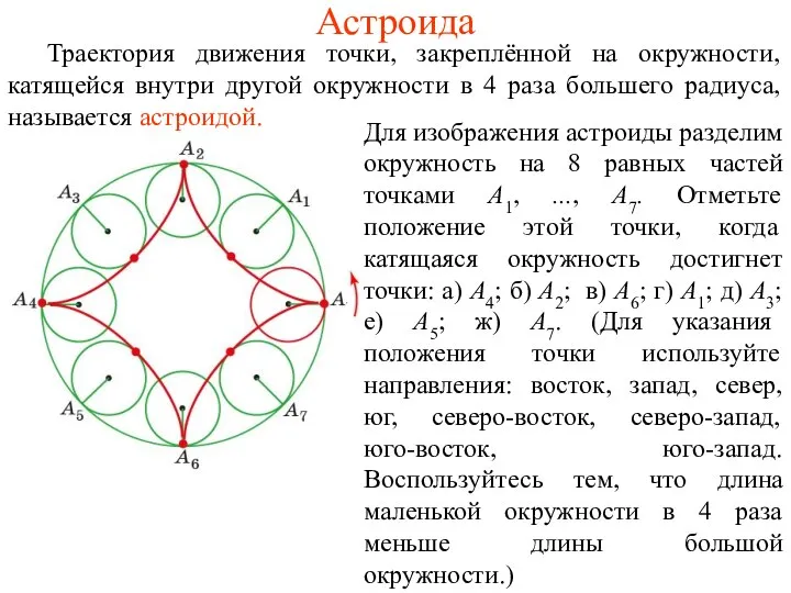 Астроида Траектория движения точки, закреплённой на окружности, катящейся внутри другой окружности в