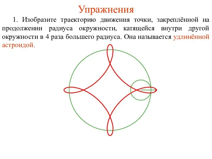 1. Изобразите траекторию движения точки, закреплённой на продолжении радиуса окружности, катящейся внутри