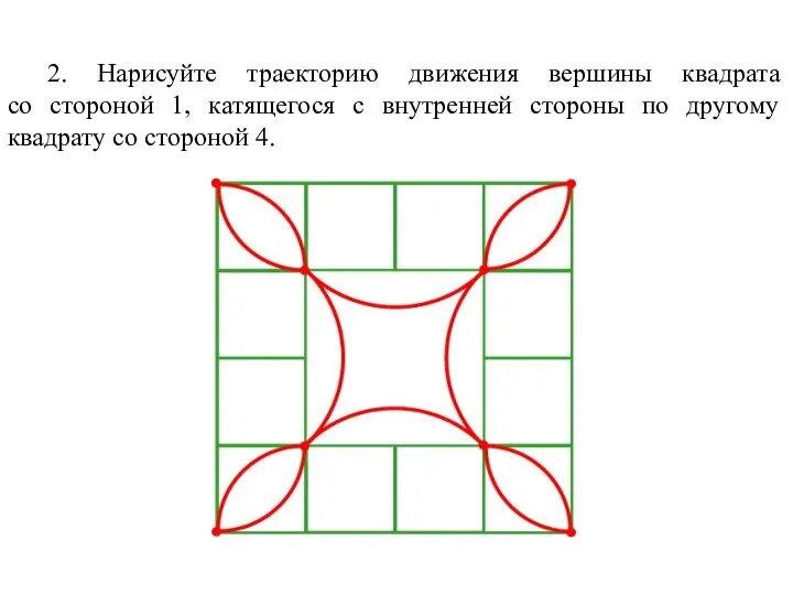 2. Нарисуйте траекторию движения вершины квадрата со стороной 1, катящегося с внутренней