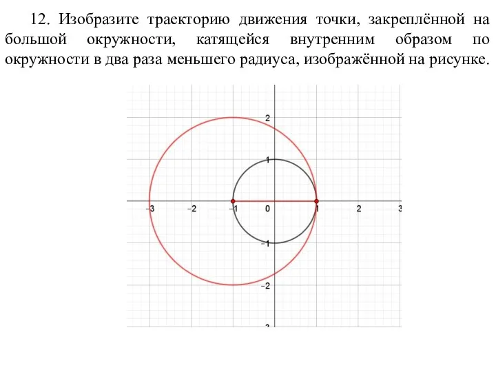 12. Изобразите траекторию движения точки, закреплённой на большой окружности, катящейся внутренним образом