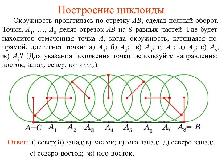 Построение циклоиды Окружность прокатилась по отрезку AB, сделав полный оборот. Точки, A1,