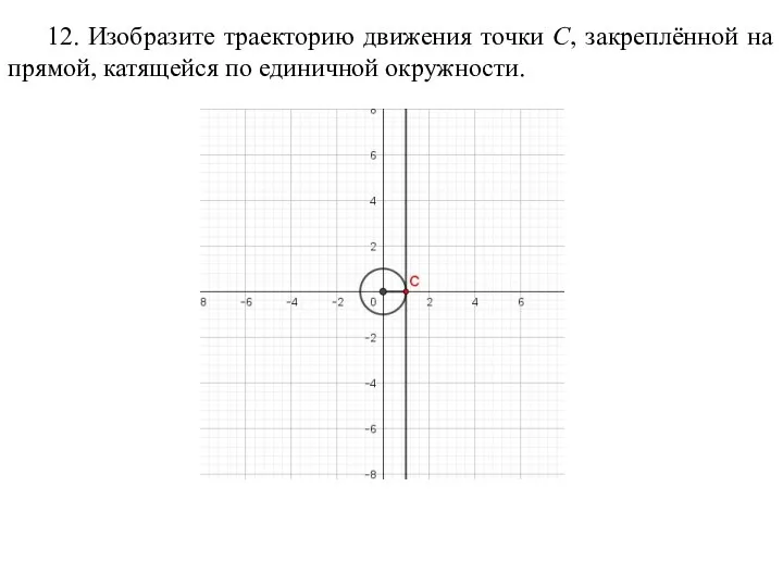 12. Изобразите траекторию движения точки C, закреплённой на прямой, катящейся по единичной окружности.